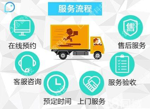 04.完善的售后服務(wù)體系
